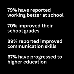 Into University Statistics