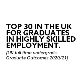 Top 25 in the UK for graduates in highly skilled employment