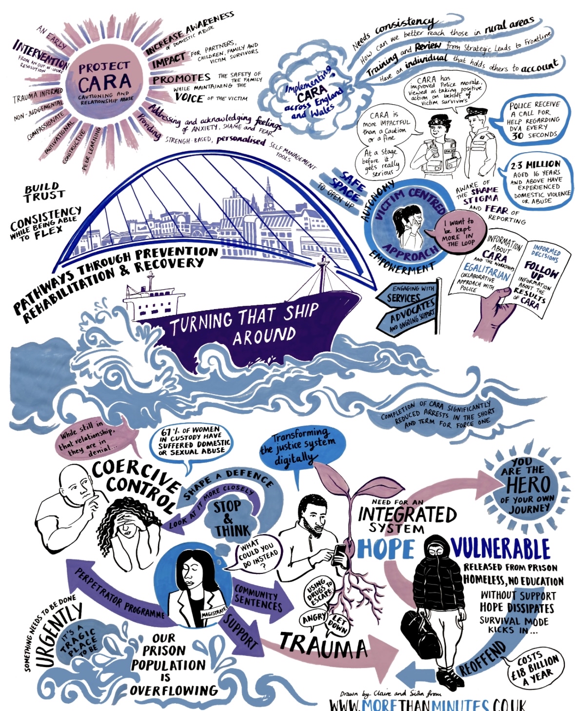 CARA Conference Artwork