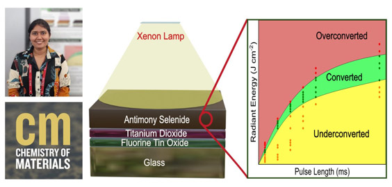 New Publication in Chemistry of Materials