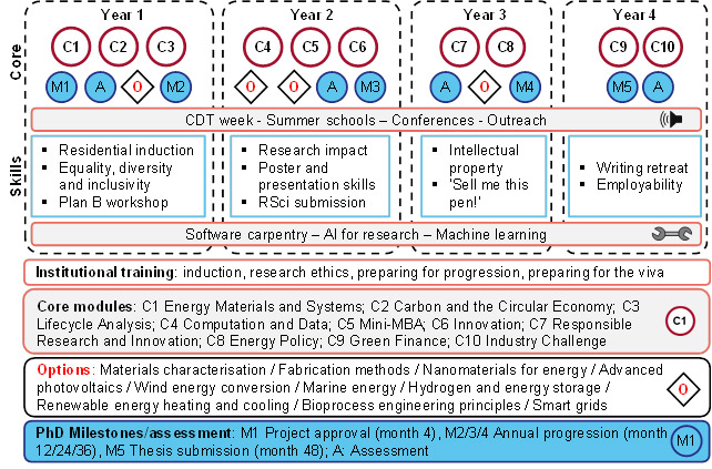 ReNU Plus Programme Overview