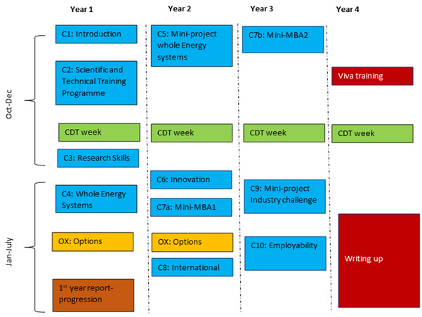 ReNU Programme Overview