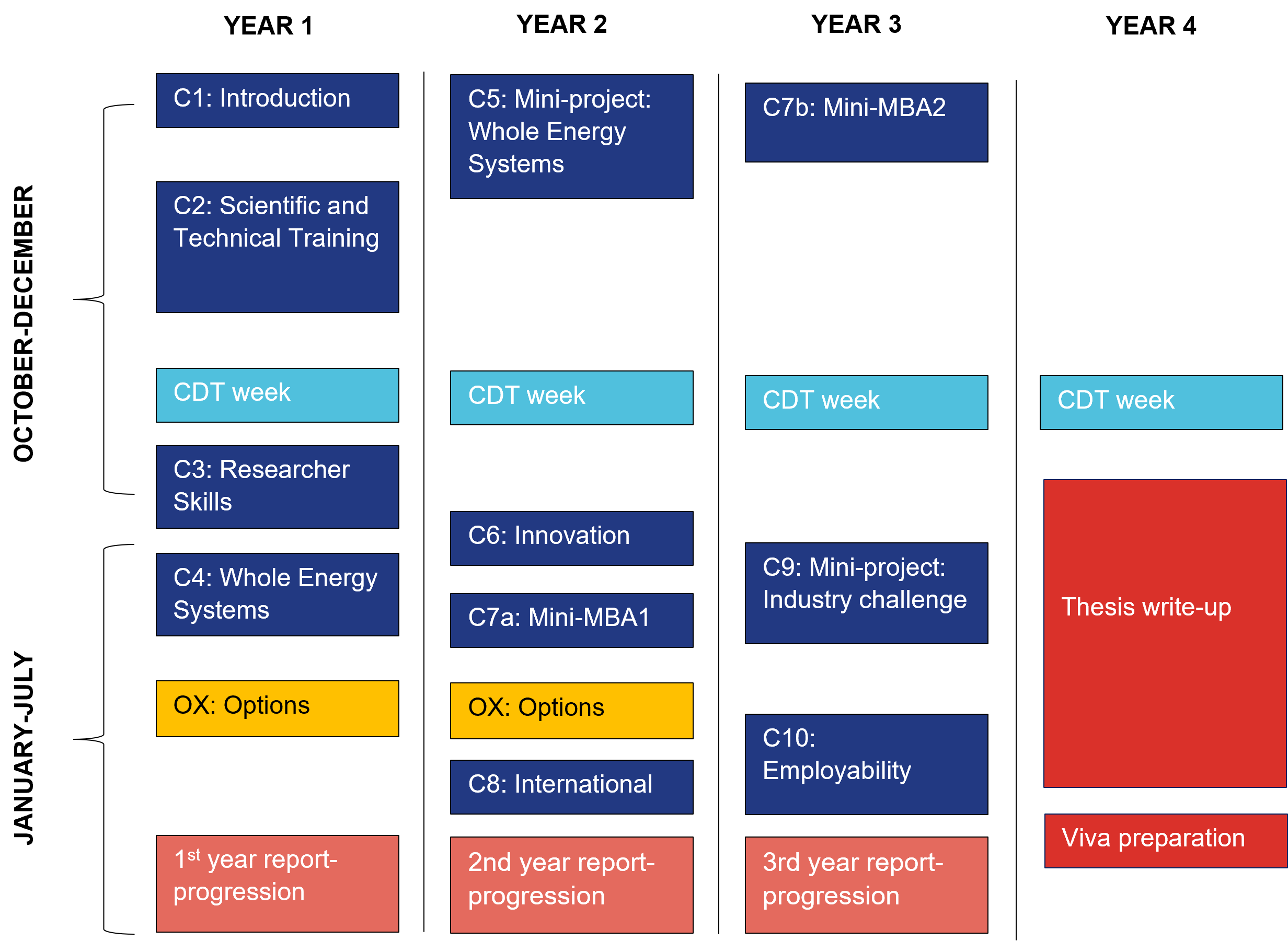 ReNU Programme Overview