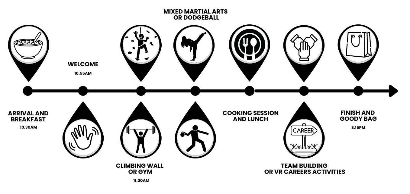 HAF Plus summer activity timeline