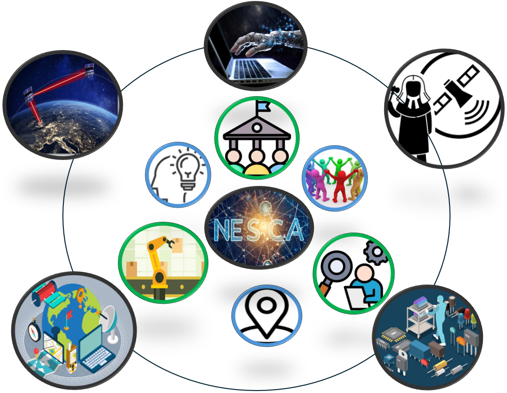 NESCA pictorial diagram