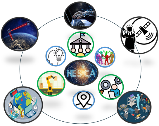 NESCA pictorial diagram