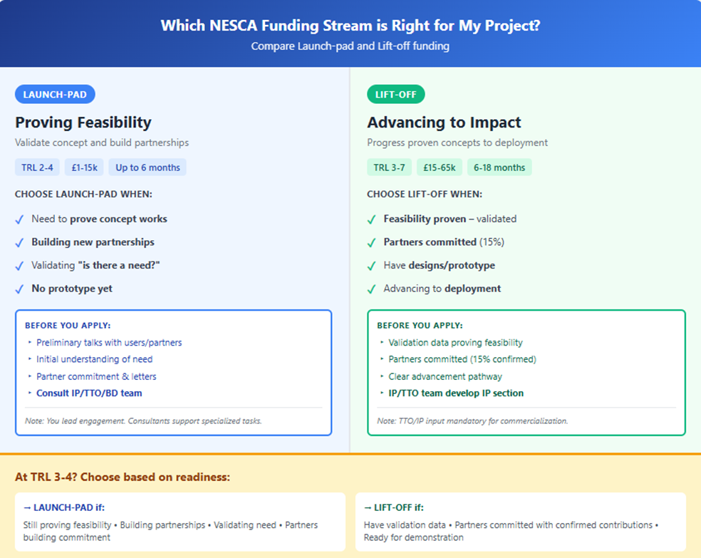 Funding Stream Graphic