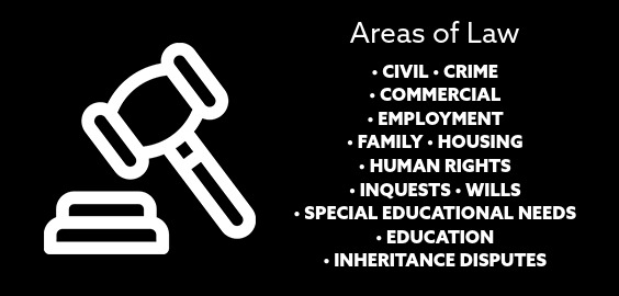 Student Law Office - Areas of Law