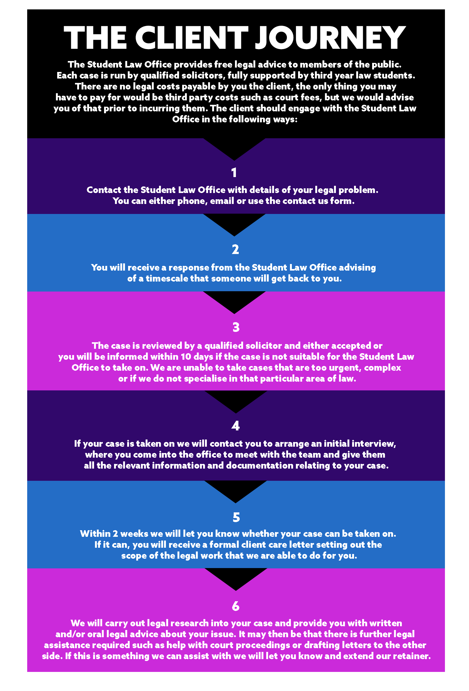 Student Law Office - Client Journey Flowchart