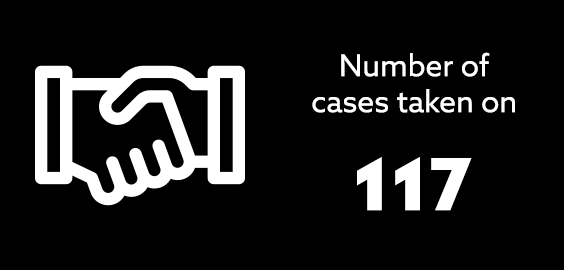 Student Law Office - Number of Cases