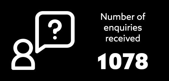 Student Law Office - Number of Enquiries