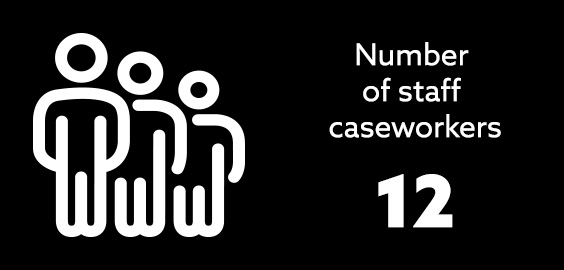 Student Law Office - Number of Staff Caseworkers