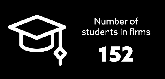 Student Law Office - Number of Students in Firms