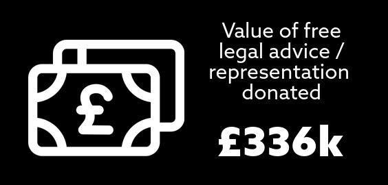 Value of free legal advice / representation donated by the Student Law Office = £380,000