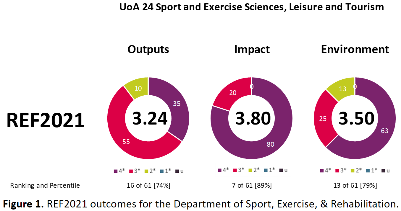 Ref Image Pie Graphs