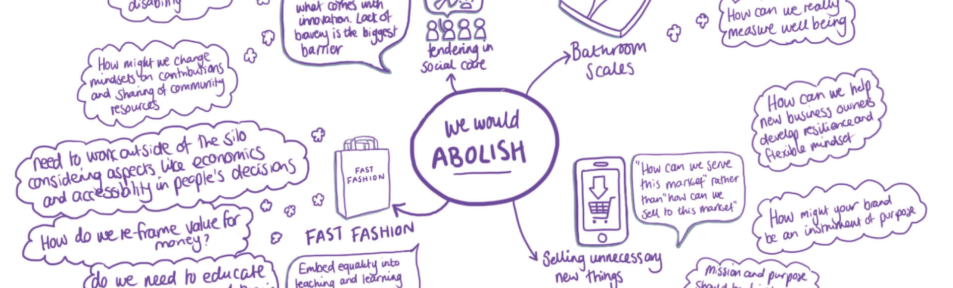 Purple mind-map of "we would abolish.." ideation from the CAKE