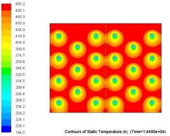 Caption: Figure 7. Solar Salt storage with volume of 0.21 m3: b) Temperature contours after 4 hours in the discharging process