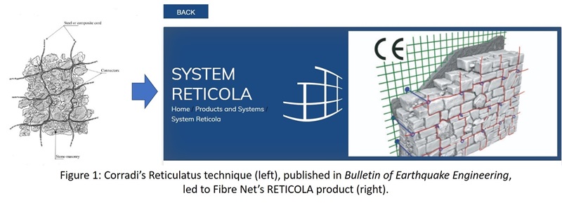 Corradi's Reticulatus technique (left), published in Bulletin of Earthquake Engineering, led to Fibre Net's RETICOLA product (right)