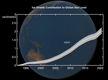 Caption:Ice sheet contribution to global sea level