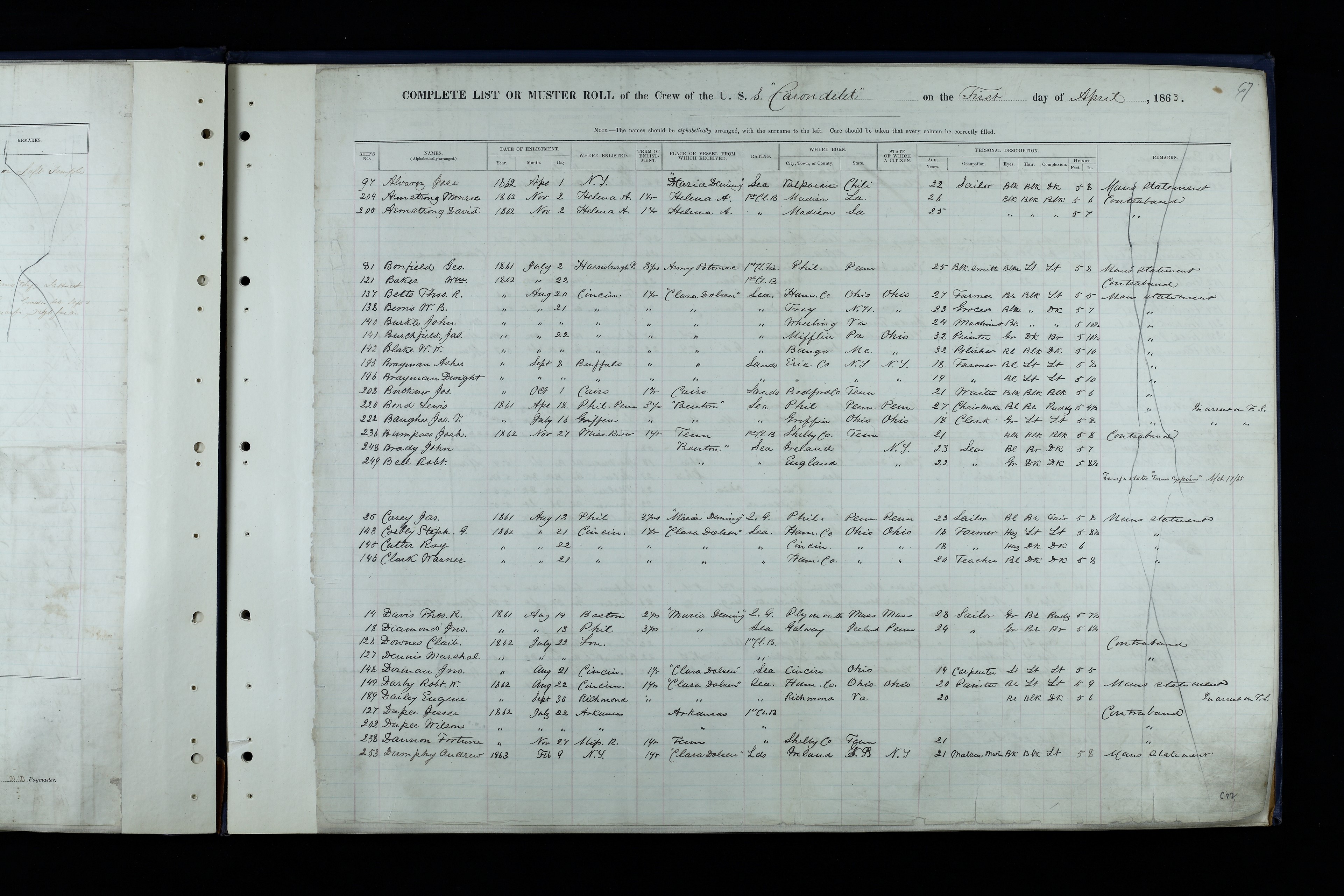 Caption: Example of muster sheet used in the research