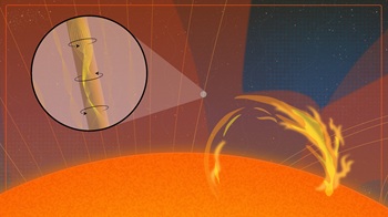 caption:An artist’s representation of twisting magnetic waves (inset) revealed for the first time by the NSF Inouye Solar Telescope. These upward-traveling torsional waves coexist with other wave types and may be an essential ingredient in solving the mystery of why the Sun’s atmosphere is so hot. For more information see Morton et al. (2025). Credit: NSF/NSO/AURA/J. Williams