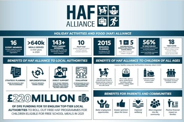 Stats on the benefits of Holiday Activity and Food programmes