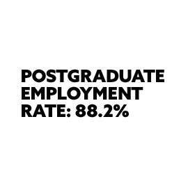 Black text on a white background saying: postgraduate employment rate: 88.2%