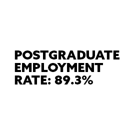white background with black text reading "postgraduate employment rate: 89.3%"