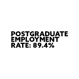 POSTGRADUATE EMPLOYMENT RATE 89.4%