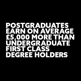  POSTGRADUATES  EARN ON AVERAGE  £5,000 MORE THAN UNDERGRADUATE FIRST CLASS DEGREE HOLDERS