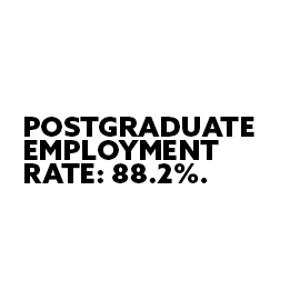 Postgraduate Employment rate: 88.2%