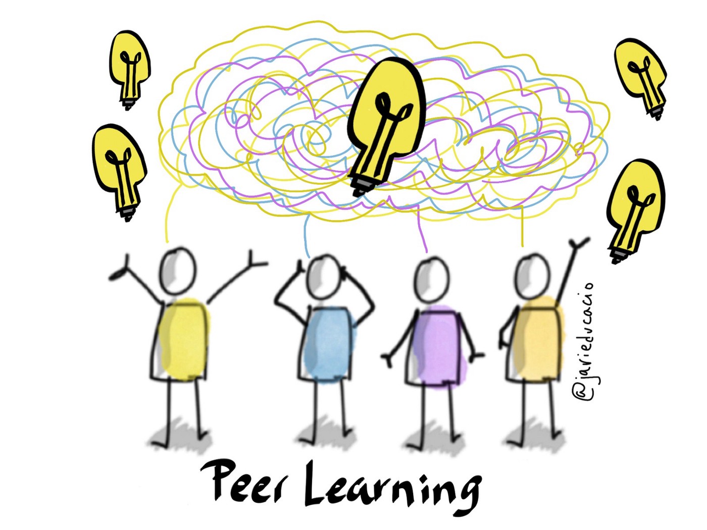 peer learning, with a group of stick men with light bulbs above their heads