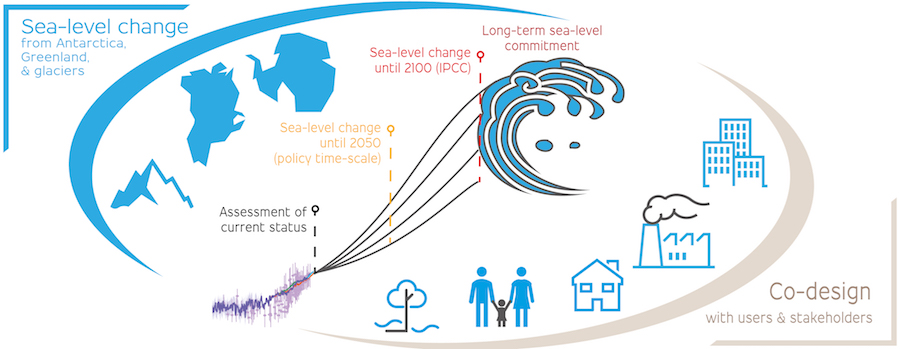 Illustration of Protect project