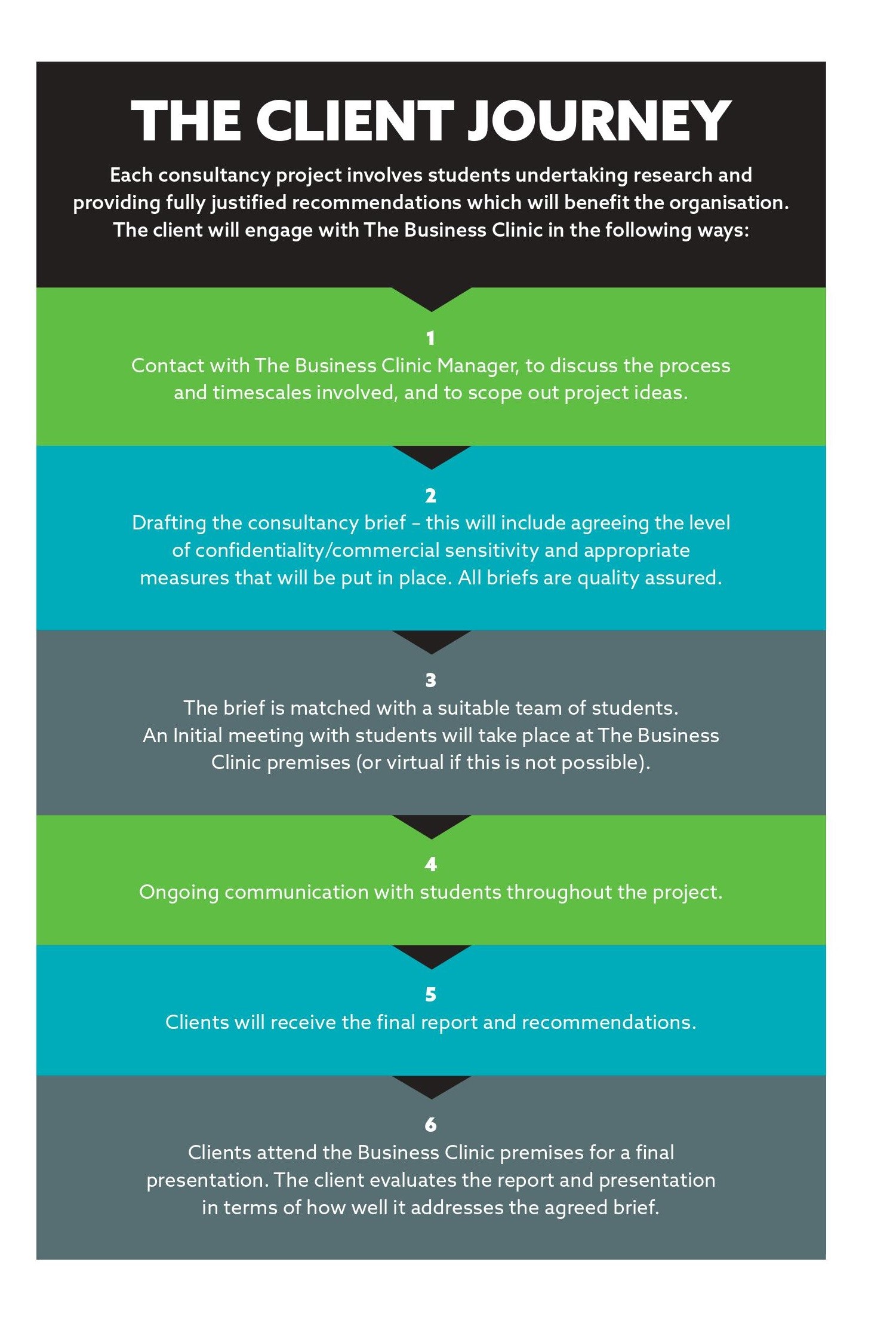 The Client Journey