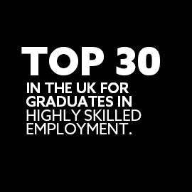 Top 30 in the UK for graduates in highly skilled employment.