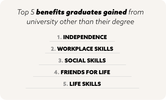 Top 5 benefits graduates gained from university other than their degree.