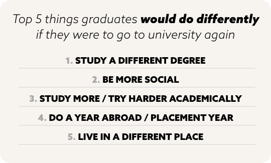 Top 5 things graduates would do differently if they were to go to university again.