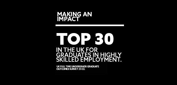 Top 30 in the UK for graduates in highly skilled employment